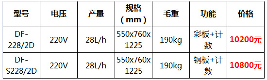 斯貝斯冰淇淋機2.jpg